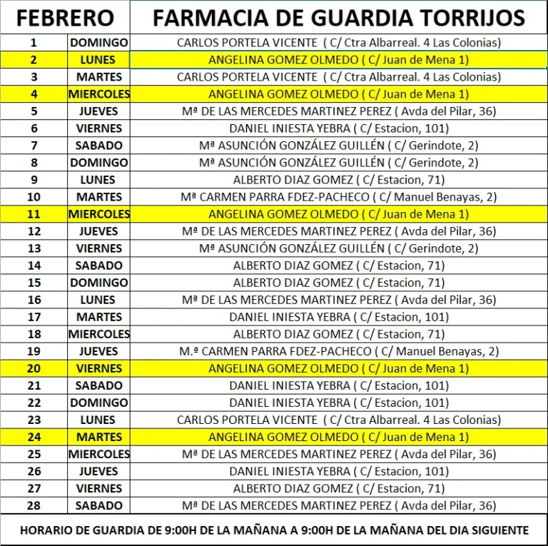 Farmacias de Guardia en Torrijos para el mes de febrero de 2026