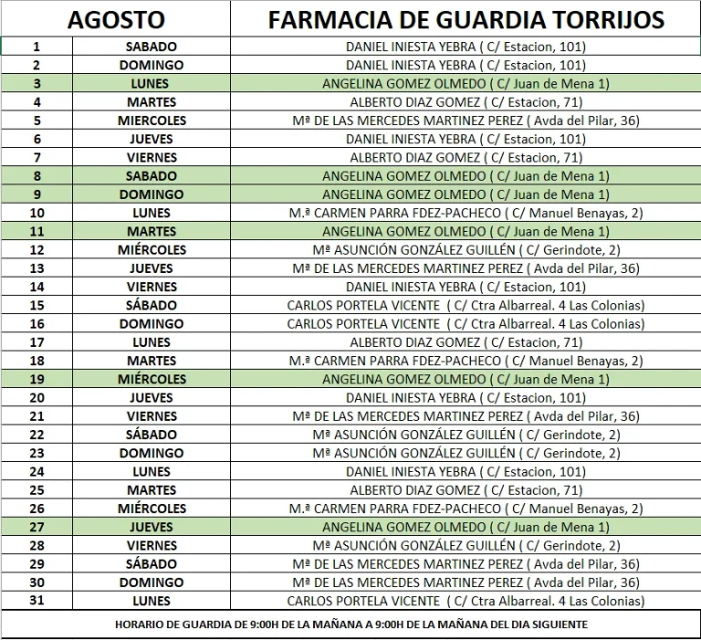 Farmacias de Guardia en Torrijos (Toledo) durante el mes de agosto de 2026